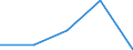 KN 84212190 /Exporte /Einheit = Preise (Euro/Tonne) /Partnerland: Faeroer /Meldeland: Europäische Union /84212190:Apparate zum Filtrieren Oder Reinigen von Wasser (Ausg. fr Zivile Luftfahrzeuge der Unterpos. 8421.21.10)