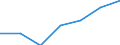 KN 84212190 /Exporte /Einheit = Preise (Euro/Tonne) /Partnerland: Schweiz /Meldeland: Europäische Union /84212190:Apparate zum Filtrieren Oder Reinigen von Wasser (Ausg. fr Zivile Luftfahrzeuge der Unterpos. 8421.21.10)