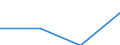 KN 84212190 /Exporte /Einheit = Preise (Euro/Tonne) /Partnerland: Liechtenstein /Meldeland: Europäische Union /84212190:Apparate zum Filtrieren Oder Reinigen von Wasser (Ausg. fr Zivile Luftfahrzeuge der Unterpos. 8421.21.10)