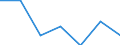 KN 84212190 /Exporte /Einheit = Preise (Euro/Tonne) /Partnerland: Estland /Meldeland: Europäische Union /84212190:Apparate zum Filtrieren Oder Reinigen von Wasser (Ausg. fr Zivile Luftfahrzeuge der Unterpos. 8421.21.10)