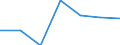 KN 84212190 /Exporte /Einheit = Preise (Euro/Tonne) /Partnerland: Lettland /Meldeland: Europäische Union /84212190:Apparate zum Filtrieren Oder Reinigen von Wasser (Ausg. fr Zivile Luftfahrzeuge der Unterpos. 8421.21.10)