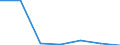 KN 84212190 /Exporte /Einheit = Preise (Euro/Tonne) /Partnerland: Litauen /Meldeland: Europäische Union /84212190:Apparate zum Filtrieren Oder Reinigen von Wasser (Ausg. fr Zivile Luftfahrzeuge der Unterpos. 8421.21.10)