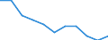 KN 84212190 /Exporte /Einheit = Preise (Euro/Tonne) /Partnerland: Polen /Meldeland: Europäische Union /84212190:Apparate zum Filtrieren Oder Reinigen von Wasser (Ausg. fr Zivile Luftfahrzeuge der Unterpos. 8421.21.10)