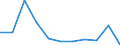 KN 84212190 /Exporte /Einheit = Preise (Euro/Tonne) /Partnerland: Ungarn /Meldeland: Europäische Union /84212190:Apparate zum Filtrieren Oder Reinigen von Wasser (Ausg. fr Zivile Luftfahrzeuge der Unterpos. 8421.21.10)