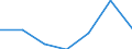 KN 84212190 /Exporte /Einheit = Preise (Euro/Tonne) /Partnerland: Weissrussland /Meldeland: Europäische Union /84212190:Apparate zum Filtrieren Oder Reinigen von Wasser (Ausg. fr Zivile Luftfahrzeuge der Unterpos. 8421.21.10)