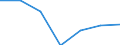 KN 84212190 /Exporte /Einheit = Preise (Euro/Tonne) /Partnerland: Russland /Meldeland: Europäische Union /84212190:Apparate zum Filtrieren Oder Reinigen von Wasser (Ausg. fr Zivile Luftfahrzeuge der Unterpos. 8421.21.10)