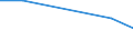 KN 84212190 /Exporte /Einheit = Preise (Euro/Tonne) /Partnerland: Georgien /Meldeland: Europäische Union /84212190:Apparate zum Filtrieren Oder Reinigen von Wasser (Ausg. fr Zivile Luftfahrzeuge der Unterpos. 8421.21.10)