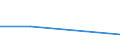 KN 84212190 /Exporte /Einheit = Preise (Euro/Tonne) /Partnerland: Armenien /Meldeland: Europäische Union /84212190:Apparate zum Filtrieren Oder Reinigen von Wasser (Ausg. fr Zivile Luftfahrzeuge der Unterpos. 8421.21.10)