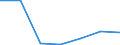 KN 84212190 /Exporte /Einheit = Preise (Euro/Tonne) /Partnerland: Slowenien /Meldeland: Europäische Union /84212190:Apparate zum Filtrieren Oder Reinigen von Wasser (Ausg. fr Zivile Luftfahrzeuge der Unterpos. 8421.21.10)