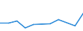 KN 84212190 /Exporte /Einheit = Preise (Euro/Tonne) /Partnerland: Gambia /Meldeland: Europäische Union /84212190:Apparate zum Filtrieren Oder Reinigen von Wasser (Ausg. fr Zivile Luftfahrzeuge der Unterpos. 8421.21.10)