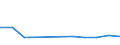 KN 84212190 /Exporte /Einheit = Preise (Euro/Tonne) /Partnerland: Guinea-biss. /Meldeland: Europäische Union /84212190:Apparate zum Filtrieren Oder Reinigen von Wasser (Ausg. fr Zivile Luftfahrzeuge der Unterpos. 8421.21.10)