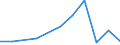 KN 84212190 /Exporte /Einheit = Preise (Euro/Tonne) /Partnerland: Aequat.guin. /Meldeland: Europäische Union /84212190:Apparate zum Filtrieren Oder Reinigen von Wasser (Ausg. fr Zivile Luftfahrzeuge der Unterpos. 8421.21.10)