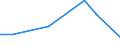 KN 84212190 /Exporte /Einheit = Preise (Euro/Tonne) /Partnerland: S.tome /Meldeland: Europäische Union /84212190:Apparate zum Filtrieren Oder Reinigen von Wasser (Ausg. fr Zivile Luftfahrzeuge der Unterpos. 8421.21.10)