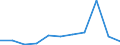 KN 84212190 /Exporte /Einheit = Preise (Euro/Tonne) /Partnerland: Gabun /Meldeland: Europäische Union /84212190:Apparate zum Filtrieren Oder Reinigen von Wasser (Ausg. fr Zivile Luftfahrzeuge der Unterpos. 8421.21.10)