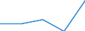 KN 84212390 /Exporte /Einheit = Preise (Euro/Tonne) /Partnerland: Faeroer /Meldeland: Europäische Union /84212390:™l- und Kraftstoffilter fr Kolbenverbrennungsmotoren (Ausg. fr Zivile Luftfahrzeuge der Unterpos. 8421.23.10)