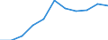 KN 84212390 /Exporte /Einheit = Preise (Euro/Tonne) /Partnerland: Finnland /Meldeland: Europäische Union /84212390:™l- und Kraftstoffilter fr Kolbenverbrennungsmotoren (Ausg. fr Zivile Luftfahrzeuge der Unterpos. 8421.23.10)