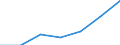 KN 84212390 /Exporte /Einheit = Preise (Euro/Tonne) /Partnerland: Schweiz /Meldeland: Europäische Union /84212390:™l- und Kraftstoffilter fr Kolbenverbrennungsmotoren (Ausg. fr Zivile Luftfahrzeuge der Unterpos. 8421.23.10)