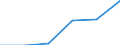 KN 84212390 /Exporte /Einheit = Preise (Euro/Tonne) /Partnerland: Faeroeer Inseln /Meldeland: Europäische Union /84212390:™l- und Kraftstoffilter fr Kolbenverbrennungsmotoren (Ausg. fr Zivile Luftfahrzeuge der Unterpos. 8421.23.10)