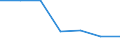 KN 84212390 /Exporte /Einheit = Preise (Euro/Tonne) /Partnerland: Lettland /Meldeland: Europäische Union /84212390:™l- und Kraftstoffilter fr Kolbenverbrennungsmotoren (Ausg. fr Zivile Luftfahrzeuge der Unterpos. 8421.23.10)