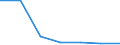 KN 84212390 /Exporte /Einheit = Preise (Euro/Tonne) /Partnerland: Litauen /Meldeland: Europäische Union /84212390:™l- und Kraftstoffilter fr Kolbenverbrennungsmotoren (Ausg. fr Zivile Luftfahrzeuge der Unterpos. 8421.23.10)