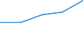 KN 84212390 /Exporte /Einheit = Preise (Euro/Tonne) /Partnerland: Tschechoslow /Meldeland: Europäische Union /84212390:™l- und Kraftstoffilter fr Kolbenverbrennungsmotoren (Ausg. fr Zivile Luftfahrzeuge der Unterpos. 8421.23.10)