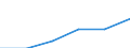 KN 84212390 /Exporte /Einheit = Preise (Euro/Tonne) /Partnerland: Slowakei /Meldeland: Europäische Union /84212390:™l- und Kraftstoffilter fr Kolbenverbrennungsmotoren (Ausg. fr Zivile Luftfahrzeuge der Unterpos. 8421.23.10)