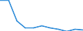 KN 84212390 /Exporte /Einheit = Preise (Euro/Tonne) /Partnerland: Rumaenien /Meldeland: Europäische Union /84212390:™l- und Kraftstoffilter fr Kolbenverbrennungsmotoren (Ausg. fr Zivile Luftfahrzeuge der Unterpos. 8421.23.10)