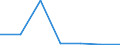 KN 84212390 /Exporte /Einheit = Preise (Euro/Tonne) /Partnerland: Weissrussland /Meldeland: Europäische Union /84212390:™l- und Kraftstoffilter fr Kolbenverbrennungsmotoren (Ausg. fr Zivile Luftfahrzeuge der Unterpos. 8421.23.10)