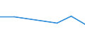 KN 84212390 /Exporte /Einheit = Preise (Euro/Tonne) /Partnerland: Aserbaidschan /Meldeland: Europäische Union /84212390:™l- und Kraftstoffilter fr Kolbenverbrennungsmotoren (Ausg. fr Zivile Luftfahrzeuge der Unterpos. 8421.23.10)