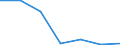 KN 84212390 /Exporte /Einheit = Preise (Euro/Tonne) /Partnerland: Kasachstan /Meldeland: Europäische Union /84212390:™l- und Kraftstoffilter fr Kolbenverbrennungsmotoren (Ausg. fr Zivile Luftfahrzeuge der Unterpos. 8421.23.10)