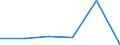 KN 84212390 /Exporte /Einheit = Preise (Euro/Tonne) /Partnerland: Kirgistan /Meldeland: Europäische Union /84212390:™l- und Kraftstoffilter fr Kolbenverbrennungsmotoren (Ausg. fr Zivile Luftfahrzeuge der Unterpos. 8421.23.10)