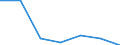 KN 84212390 /Exporte /Einheit = Preise (Euro/Tonne) /Partnerland: Kroatien /Meldeland: Europäische Union /84212390:™l- und Kraftstoffilter fr Kolbenverbrennungsmotoren (Ausg. fr Zivile Luftfahrzeuge der Unterpos. 8421.23.10)