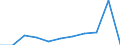 KN 84212390 /Exporte /Einheit = Preise (Euro/Tonne) /Partnerland: Kap Verde /Meldeland: Europäische Union /84212390:™l- und Kraftstoffilter fr Kolbenverbrennungsmotoren (Ausg. fr Zivile Luftfahrzeuge der Unterpos. 8421.23.10)