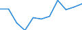 KN 84212390 /Exporte /Einheit = Preise (Euro/Tonne) /Partnerland: Elfenbeink. /Meldeland: Europäische Union /84212390:™l- und Kraftstoffilter fr Kolbenverbrennungsmotoren (Ausg. fr Zivile Luftfahrzeuge der Unterpos. 8421.23.10)