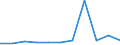 KN 84212390 /Exporte /Einheit = Preise (Euro/Tonne) /Partnerland: Togo /Meldeland: Europäische Union /84212390:™l- und Kraftstoffilter fr Kolbenverbrennungsmotoren (Ausg. fr Zivile Luftfahrzeuge der Unterpos. 8421.23.10)