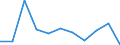 KN 84212390 /Exporte /Einheit = Preise (Euro/Tonne) /Partnerland: Zentralaf.republik /Meldeland: Europäische Union /84212390:™l- und Kraftstoffilter fr Kolbenverbrennungsmotoren (Ausg. fr Zivile Luftfahrzeuge der Unterpos. 8421.23.10)