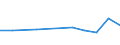 KN 84212390 /Exporte /Einheit = Preise (Euro/Tonne) /Partnerland: Aequat.guin. /Meldeland: Europäische Union /84212390:™l- und Kraftstoffilter fr Kolbenverbrennungsmotoren (Ausg. fr Zivile Luftfahrzeuge der Unterpos. 8421.23.10)