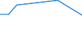 KN 84212390 /Exporte /Einheit = Preise (Euro/Tonne) /Partnerland: S.tome /Meldeland: Europäische Union /84212390:™l- und Kraftstoffilter fr Kolbenverbrennungsmotoren (Ausg. fr Zivile Luftfahrzeuge der Unterpos. 8421.23.10)