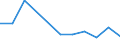 KN 84212390 /Exporte /Einheit = Preise (Euro/Tonne) /Partnerland: Dschibuti /Meldeland: Europäische Union /84212390:™l- und Kraftstoffilter fr Kolbenverbrennungsmotoren (Ausg. fr Zivile Luftfahrzeuge der Unterpos. 8421.23.10)