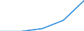 KN 84212990 /Exporte /Einheit = Preise (Euro/Tonne) /Partnerland: Faeroer /Meldeland: Europäische Union /84212990:Apparate zum Filtrieren Oder Reinigen von Flssigkeiten (Ausg. fr Zivile Luftfahrzeuge der Unterpos. 8421.29.10, Apparate zum Filtrieren Oder Reinigen von Wasser Oder von Getr„nken, ”l- und Kraftstoffilter fr Kolbenverbrennungsmotoren Sowie Knstliche Nieren)