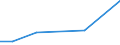 KN 84212990 /Exporte /Einheit = Preise (Euro/Tonne) /Partnerland: Somalia /Meldeland: Europäische Union /84212990:Apparate zum Filtrieren Oder Reinigen von Flssigkeiten (Ausg. fr Zivile Luftfahrzeuge der Unterpos. 8421.29.10, Apparate zum Filtrieren Oder Reinigen von Wasser Oder von Getr„nken, ”l- und Kraftstoffilter fr Kolbenverbrennungsmotoren Sowie Knstliche Nieren)