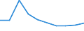 KN 84212990 /Exporte /Einheit = Preise (Euro/Tonne) /Partnerland: Uganda /Meldeland: Europäische Union /84212990:Apparate zum Filtrieren Oder Reinigen von Flssigkeiten (Ausg. fr Zivile Luftfahrzeuge der Unterpos. 8421.29.10, Apparate zum Filtrieren Oder Reinigen von Wasser Oder von Getr„nken, ”l- und Kraftstoffilter fr Kolbenverbrennungsmotoren Sowie Knstliche Nieren)