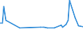 KN 84213110 /Exporte /Einheit = Preise (Euro/Tonne) /Partnerland: Polen /Meldeland: Europäische Union /84213110:Luftansaugfilter fr Kolbenverbrennungsmotoren, fr Zivile Luftfahrzeuge