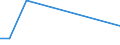 KN 84213110 /Exporte /Einheit = Preise (Euro/Tonne) /Partnerland: Rumaenien /Meldeland: Europäische Union /84213110:Luftansaugfilter fr Kolbenverbrennungsmotoren, fr Zivile Luftfahrzeuge