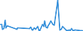 KN 84213110 /Exporte /Einheit = Preise (Euro/Tonne) /Partnerland: Vereinigte Staaten von Amerika /Meldeland: Europäische Union /84213110:Luftansaugfilter fr Kolbenverbrennungsmotoren, fr Zivile Luftfahrzeuge