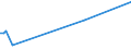 KN 84213110 /Exporte /Einheit = Preise (Euro/Tonne) /Partnerland: Australien /Meldeland: Europäische Union /84213110:Luftansaugfilter fr Kolbenverbrennungsmotoren, fr Zivile Luftfahrzeuge