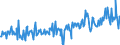 KN 84213920 /Exporte /Einheit = Preise (Euro/Tonne) /Partnerland: Tschechien /Meldeland: Europäische Union /84213920:Apparate zum Filtrieren Oder Reinigen von Luft (Ausg. Apparate fr die Isotopentrennung Sowie Luftansaugfilter fr Kolbenverbrennungsmotoren)