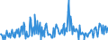 KN 84213920 /Exporte /Einheit = Preise (Euro/Tonne) /Partnerland: Rumaenien /Meldeland: Europäische Union /84213920:Apparate zum Filtrieren Oder Reinigen von Luft (Ausg. Apparate fr die Isotopentrennung Sowie Luftansaugfilter fr Kolbenverbrennungsmotoren)