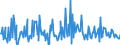 KN 84213920 /Exporte /Einheit = Preise (Euro/Tonne) /Partnerland: Weissrussland /Meldeland: Europäische Union /84213920:Apparate zum Filtrieren Oder Reinigen von Luft (Ausg. Apparate fr die Isotopentrennung Sowie Luftansaugfilter fr Kolbenverbrennungsmotoren)