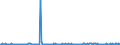 KN 84213920 /Exporte /Einheit = Preise (Euro/Tonne) /Partnerland: Algerien /Meldeland: Europäische Union /84213920:Apparate zum Filtrieren Oder Reinigen von Luft (Ausg. Apparate fr die Isotopentrennung Sowie Luftansaugfilter fr Kolbenverbrennungsmotoren)